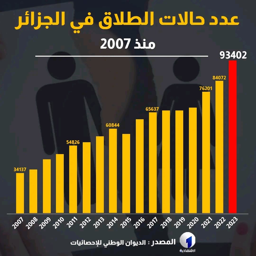 divorce algerie 1