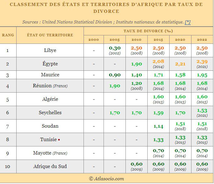 divorce algerie