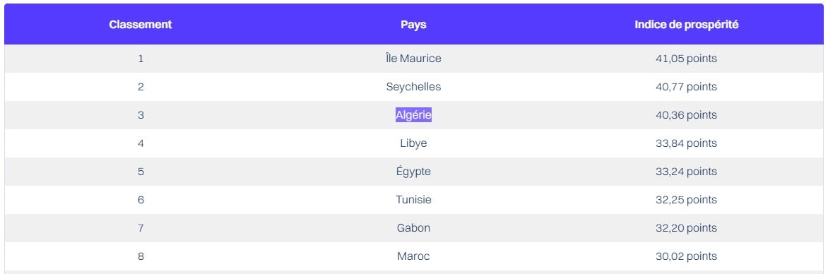 Algerie