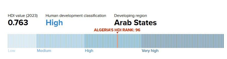 Algérie