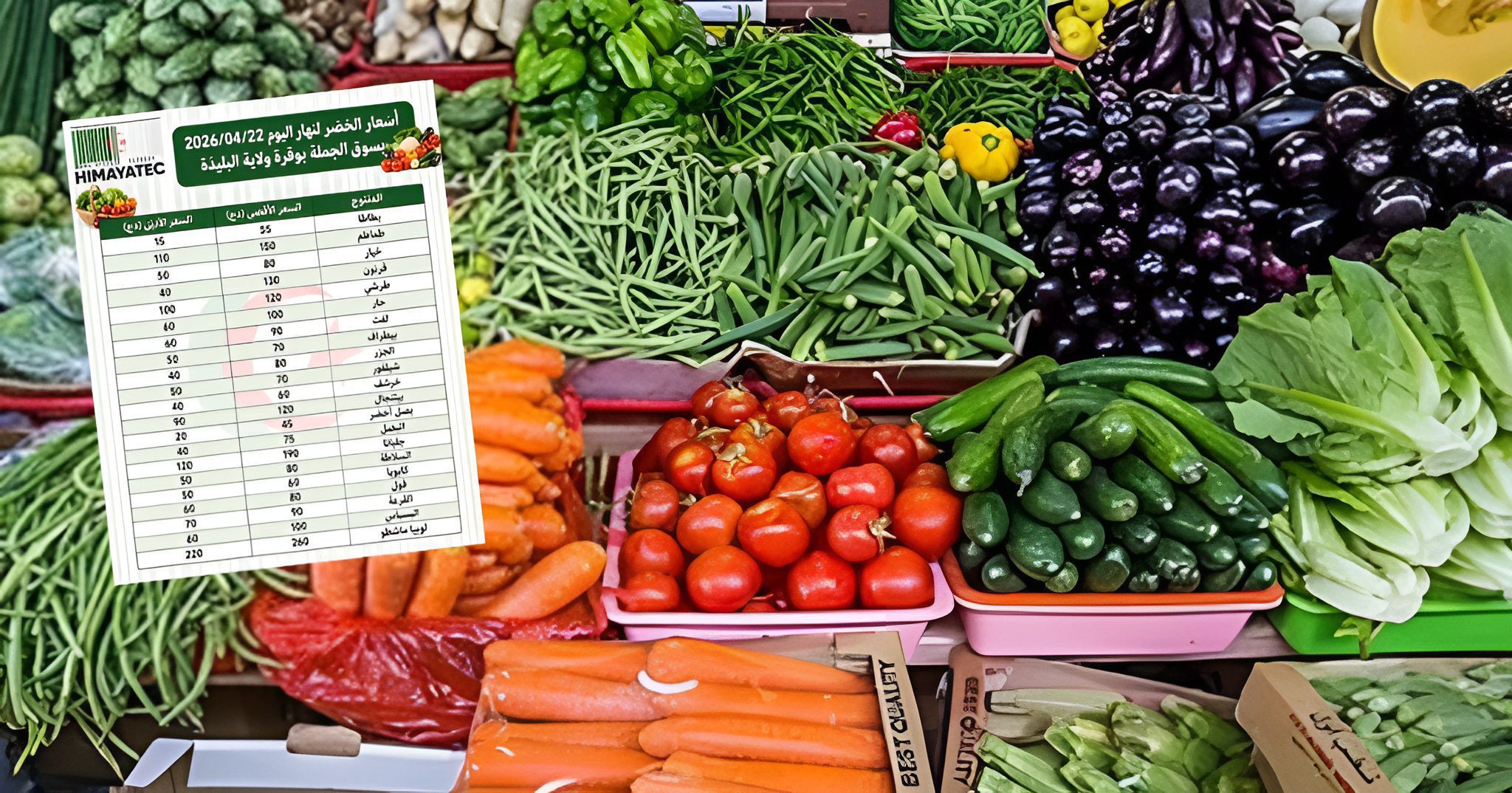 Marché des légumes : les premiers signes de baisse se confirment ? Voici les prix actuels